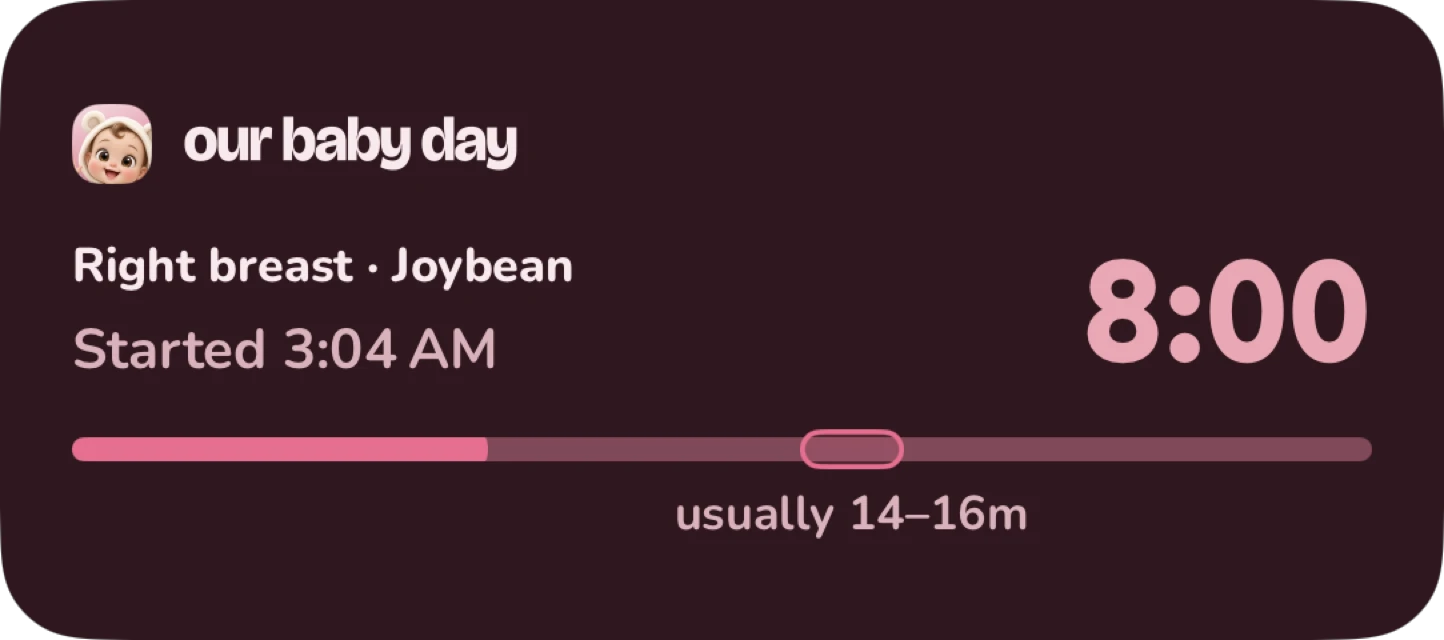 Live Activity on the Lock Screen: right breast, Joybean, started 3:04 AM, 8 minutes running, usually 14 to 16 minutes